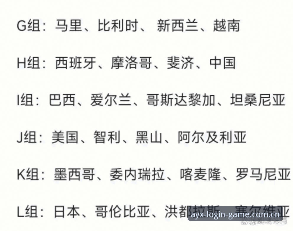 AYX注册步骤 U17世界杯分组详解:中国男女足抽签结果与观赛路径